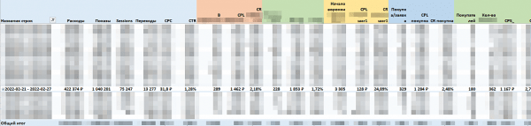 Как формировать и тестировать много рекламных идей