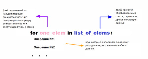 Циклы Python: объясняем для начинающих и детей Циклы Python: объясняем для начинающих и детей