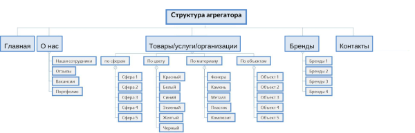 Особенности SEO-продвижения сайтов-агрегаторов Особенности SEO-продвижения сайтов-агрегаторов