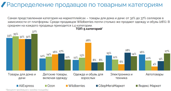 Что продавать на маркетплейсах в 2023: топ-10 товаров
         
            Что продавать на маркетплейсах в 2023: топ-10 товаров