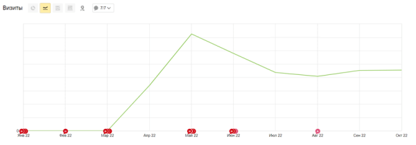 Кейсы по работе с ситуативным трафиком: как оперативно заметить растущий спрос и получить клиентов Кейсы по работе с ситуативным трафиком: как оперативно заметить растущий спрос и получить клиентов