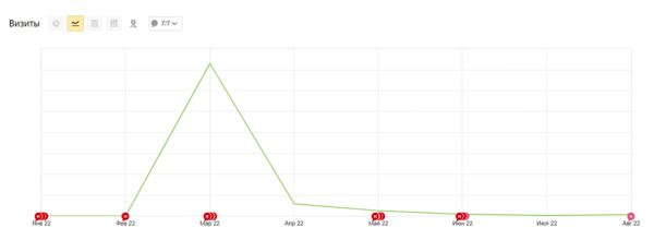 Кейсы по работе с ситуативным трафиком: как оперативно заметить растущий спрос и получить клиентов Кейсы по работе с ситуативным трафиком: как оперативно заметить растущий спрос и получить клиентов