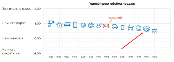 Что продавать на маркетплейсах в 2023: топ-10 товаров
         
            Что продавать на маркетплейсах в 2023: топ-10 товаров