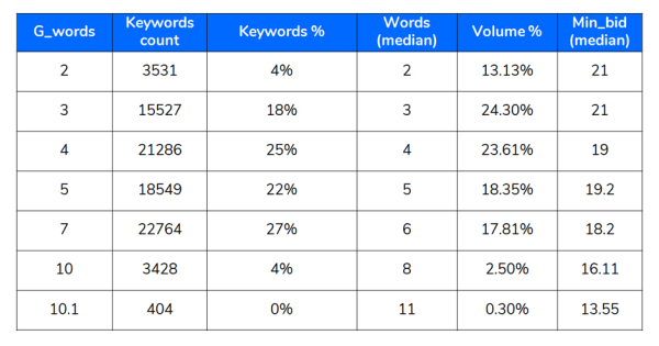 Исследование Sape: ранжирование сайтов в e-commerce «Электроника». Анализ спроса Исследование Sape: ранжирование сайтов в e-commerce «Электроника». Анализ спроса