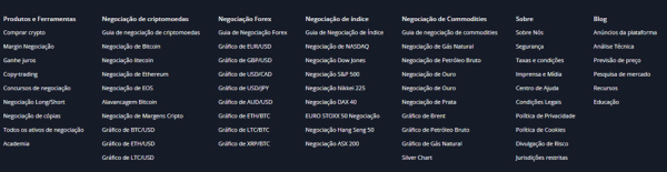 Как создавать облака запросов и получать по ним трафик