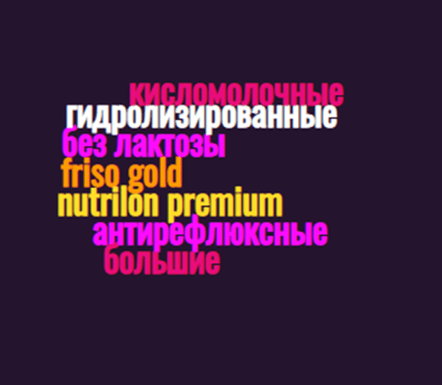 Как создавать облака запросов и получать по ним трафик