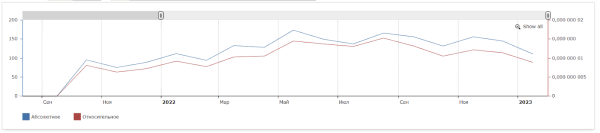 Как &laquo;склеить&raquo; целевую аудиторию: кейс digital-стратегии аэрозольного клея