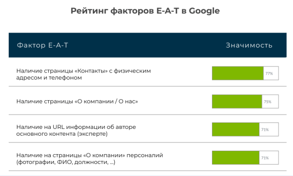 Как дожать сайт до ТОПа? Выжимаем весь сок из SEO под Яндекс и Google Как дожать сайт до ТОПа? Выжимаем весь сок из SEO под Яндекс и Google