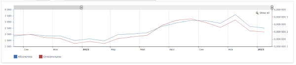 Как &laquo;склеить&raquo; целевую аудиторию: кейс digital-стратегии аэрозольного клея