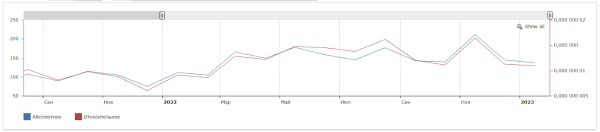 Как &laquo;склеить&raquo; целевую аудиторию: кейс digital-стратегии аэрозольного клея
