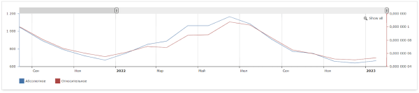 Как &laquo;склеить&raquo; целевую аудиторию: кейс digital-стратегии аэрозольного клея