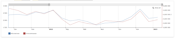 Как &laquo;склеить&raquo; целевую аудиторию: кейс digital-стратегии аэрозольного клея