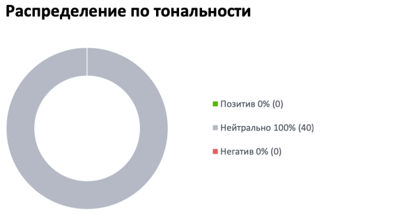 Как стоматологии работают с репутацией в Сети: аналитика кейсов Как стоматологии работают с репутацией в Сети: аналитика кейсов