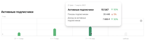 В Дзен-студии обновилась статистика по подписчикам
В Дзен-студии обновилась статистика по подписчикам