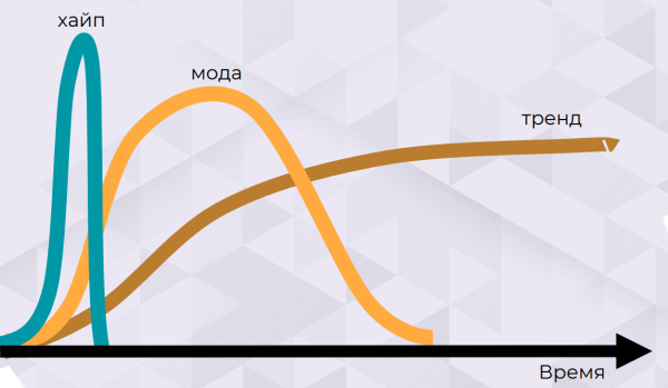 Тренды интернет-маркетинга 2023 Тренды интернет-маркетинга 2023