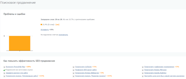 Как повысить видимость сайта в Яндексе на 45% при помощи ссылок c PBN сетей. Кейс PromoPult