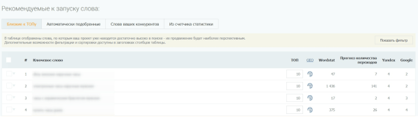 Как повысить видимость сайта в Яндексе на 45% при помощи ссылок c PBN сетей. Кейс PromoPult
