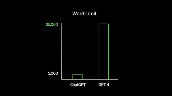 Open AI объявила о запуске GPT-4
         
            Open AI объявила о запуске GPT-4