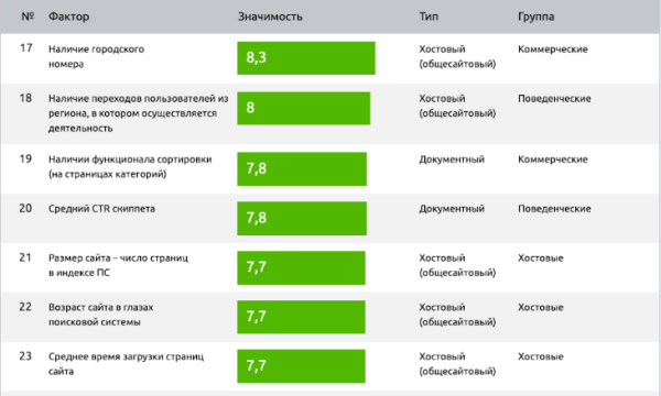 Как дожать сайт до ТОПа? Выжимаем весь сок из SEO под Яндекс и Google Как дожать сайт до ТОПа? Выжимаем весь сок из SEO под Яндекс и Google