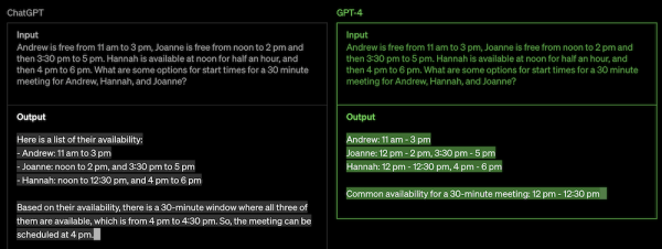 Open AI объявила о запуске GPT-4
         
            Open AI объявила о запуске GPT-4