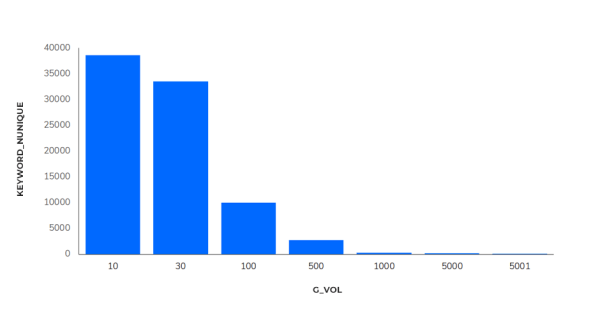 Sape опубликовала результаты масштабного SEO-исследования в нише e-commerce Sape опубликовала результаты масштабного SEO-исследования в нише e-commerce