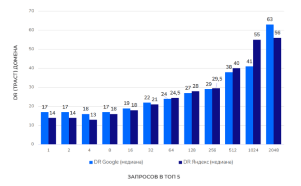 Каким должен быть линкбилдинг в 2023 году?
         
            Каким должен быть линкбилдинг в 2023 году?
