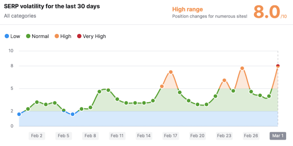 Весенний шторм в выдаче Google
         
            Весенний шторм в выдаче Google
