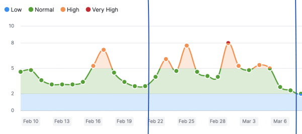 Google завершил февральское обновление алгоритма ранжирования отзывов о товарах
         
            Google завершил февральское обновление алгоритма ранжирования отзывов о товарах