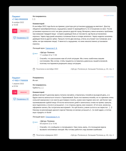 Как стоматологии работают с репутацией в Сети: аналитика кейсов Как стоматологии работают с репутацией в Сети: аналитика кейсов