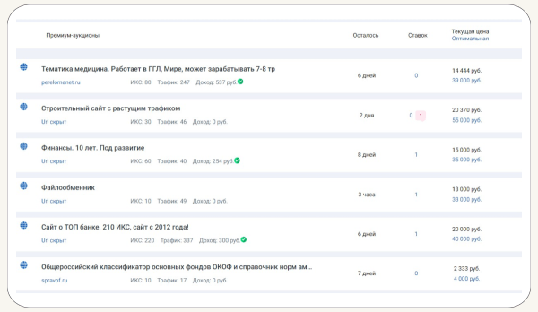 Что такое PBN-сеть и как с ее помощью увеличить видимость сайта в поиске