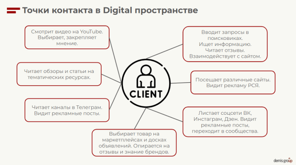 Как &laquo;склеить&raquo; целевую аудиторию: кейс digital-стратегии аэрозольного клея