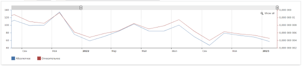 Как &laquo;склеить&raquo; целевую аудиторию: кейс digital-стратегии аэрозольного клея