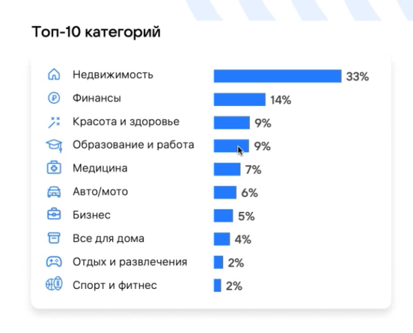 Лид-формы в VK Рекламе: что изменилось после переезда