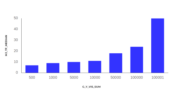 
            Продвижение в Яндексе и Google в нише ecom «Электроника» – SEO-исследование от Sape
        