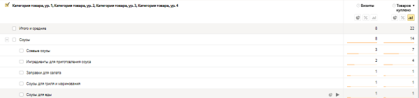Как интернет-магазину продуктов питания за год увеличить количество заказов в 4 раза. Кейс
Как интернет-магазину продуктов питания за год увеличить количество заказов в 4 раза. Кейс
