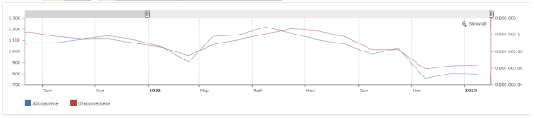 Как &laquo;склеить&raquo; целевую аудиторию: кейс digital-стратегии аэрозольного клея