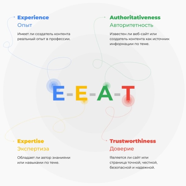Гайд по SEO 2023: занимаем первые строки поиска Гайд по SEO 2023: занимаем первые строки поиска