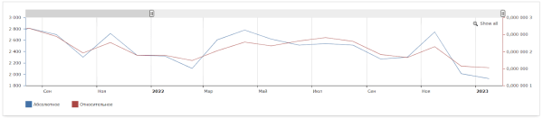 Как &laquo;склеить&raquo; целевую аудиторию: кейс digital-стратегии аэрозольного клея