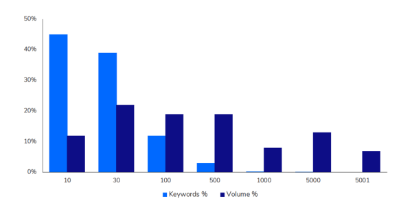 
            Продвижение в Яндексе и Google в нише ecom «Электроника» – SEO-исследование от Sape
        
