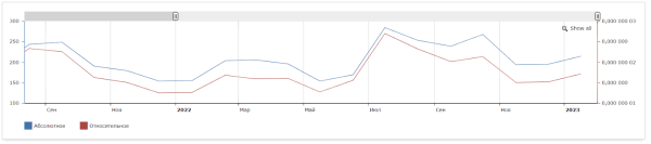 Как &laquo;склеить&raquo; целевую аудиторию: кейс digital-стратегии аэрозольного клея