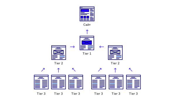 Каким должен быть линкбилдинг в 2023 году?
         
            Каким должен быть линкбилдинг в 2023 году?