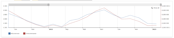 Как &laquo;склеить&raquo; целевую аудиторию: кейс digital-стратегии аэрозольного клея