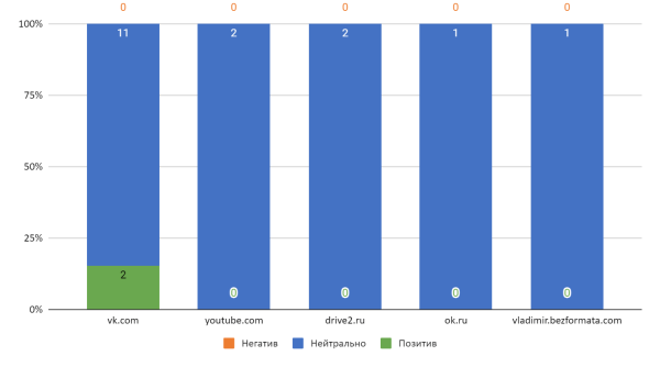 Как &laquo;склеить&raquo; целевую аудиторию: кейс digital-стратегии аэрозольного клея