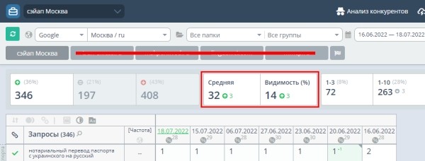 Как SEO помогло компании выжить в кризис Как SEO помогло компании выжить в кризис