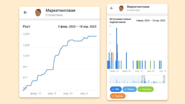 Аналитика Telegram-канала и источников подписчиков