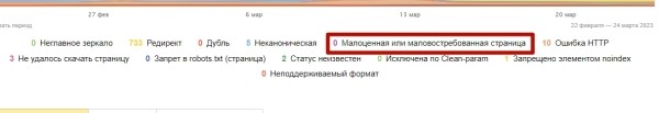 Как SEO помогло компании выжить в кризис Как SEO помогло компании выжить в кризис