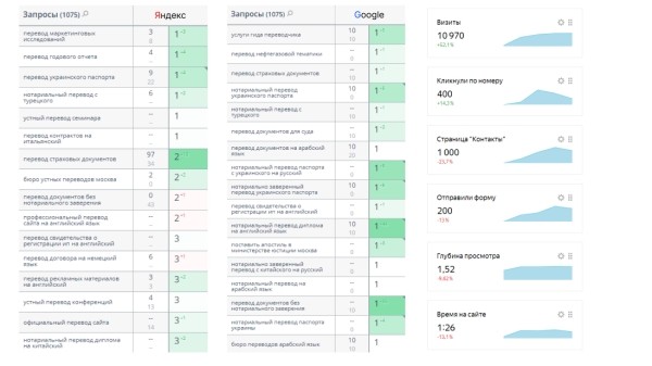 Как SEO помогло компании выжить в кризис Как SEO помогло компании выжить в кризис