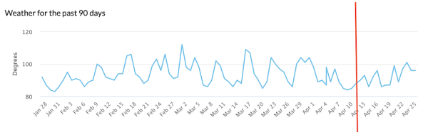 Google завершил апрельское обновление алгоритма ранжирования обзоров
         
            Google завершил апрельское обновление алгоритма ранжирования обзоров