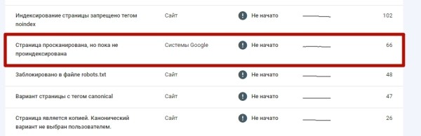 Как SEO помогло компании выжить в кризис Как SEO помогло компании выжить в кризис