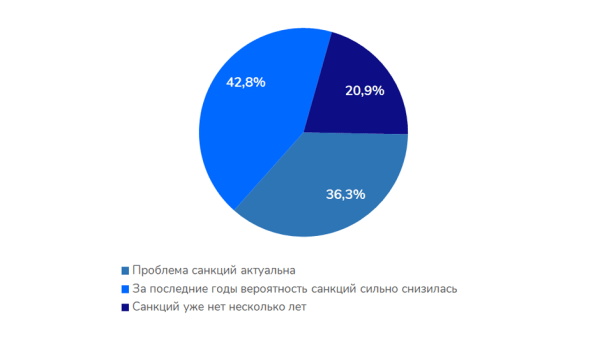 Как настроения в SEO-среде? Sape делится результатами исследования мнений SEO-специалистов Как настроения в SEO-среде? Sape делится результатами исследования мнений SEO-специалистов
